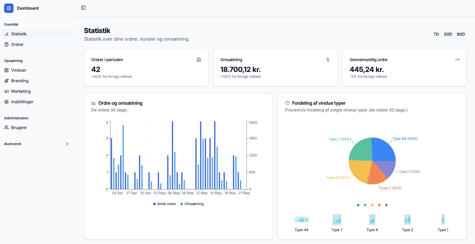 Admin dashboard for Vinduespudserberegner